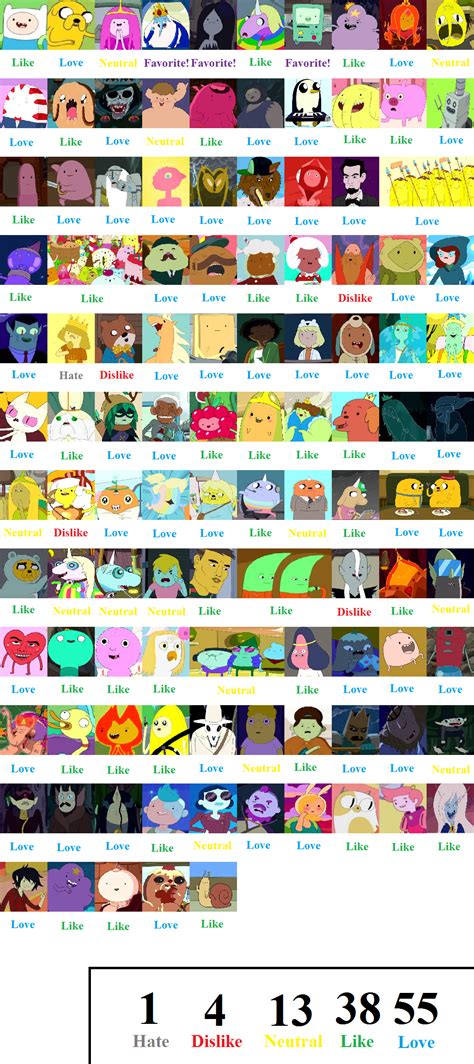 finn and jake characters|adventure time characters names list.